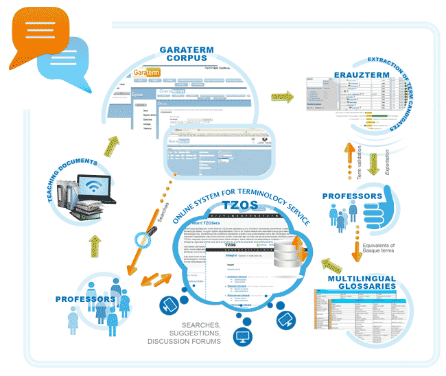 infografia-web-ingles